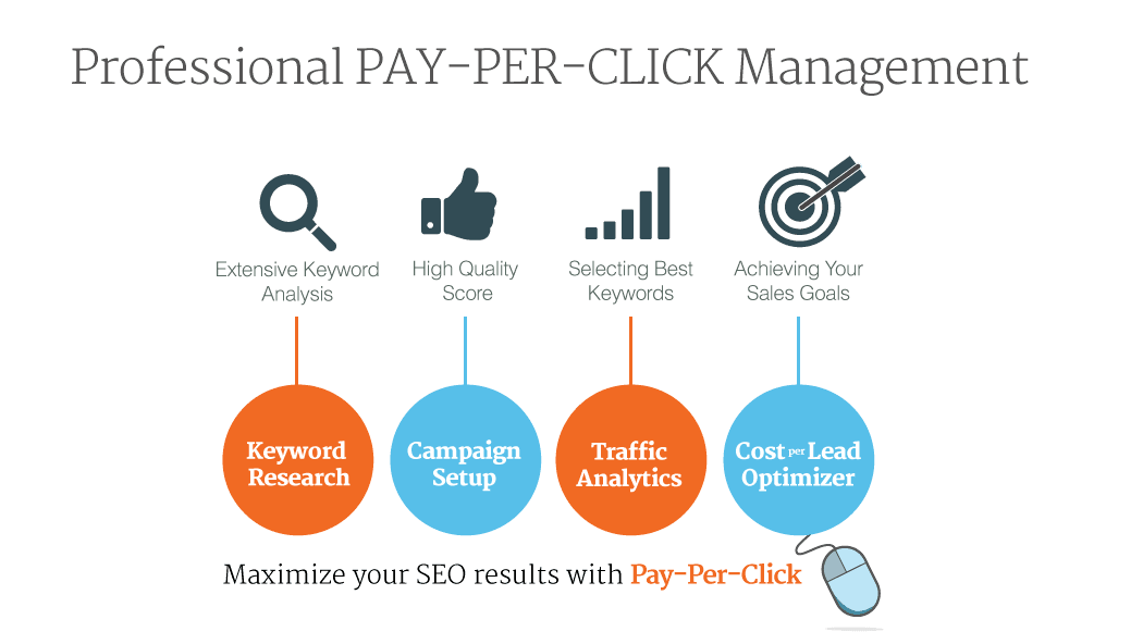 PPC management 